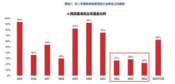 在线配资炒股平台 一场A股秩序的重塑正在开启