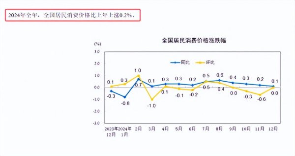 股票加杠杆具体步骤 国家统计局最新发布，一个关键数据出炉，养老金涨幅将低于3%？